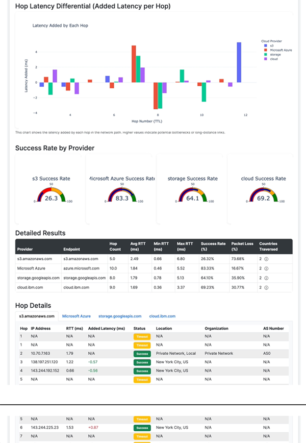 TakeYourVitamins - Health Management API